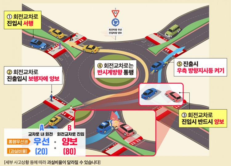 roundabout_2.jpg